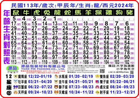 76年次 生肖|12生肖對照表最完整版本！告訴你生肖紀年：出生年份。